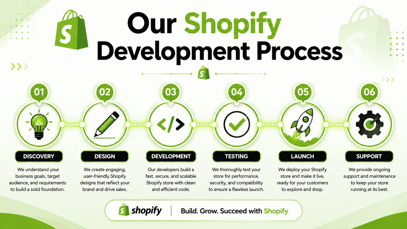 Best Shopify Website Development Company in Ahmedabad
