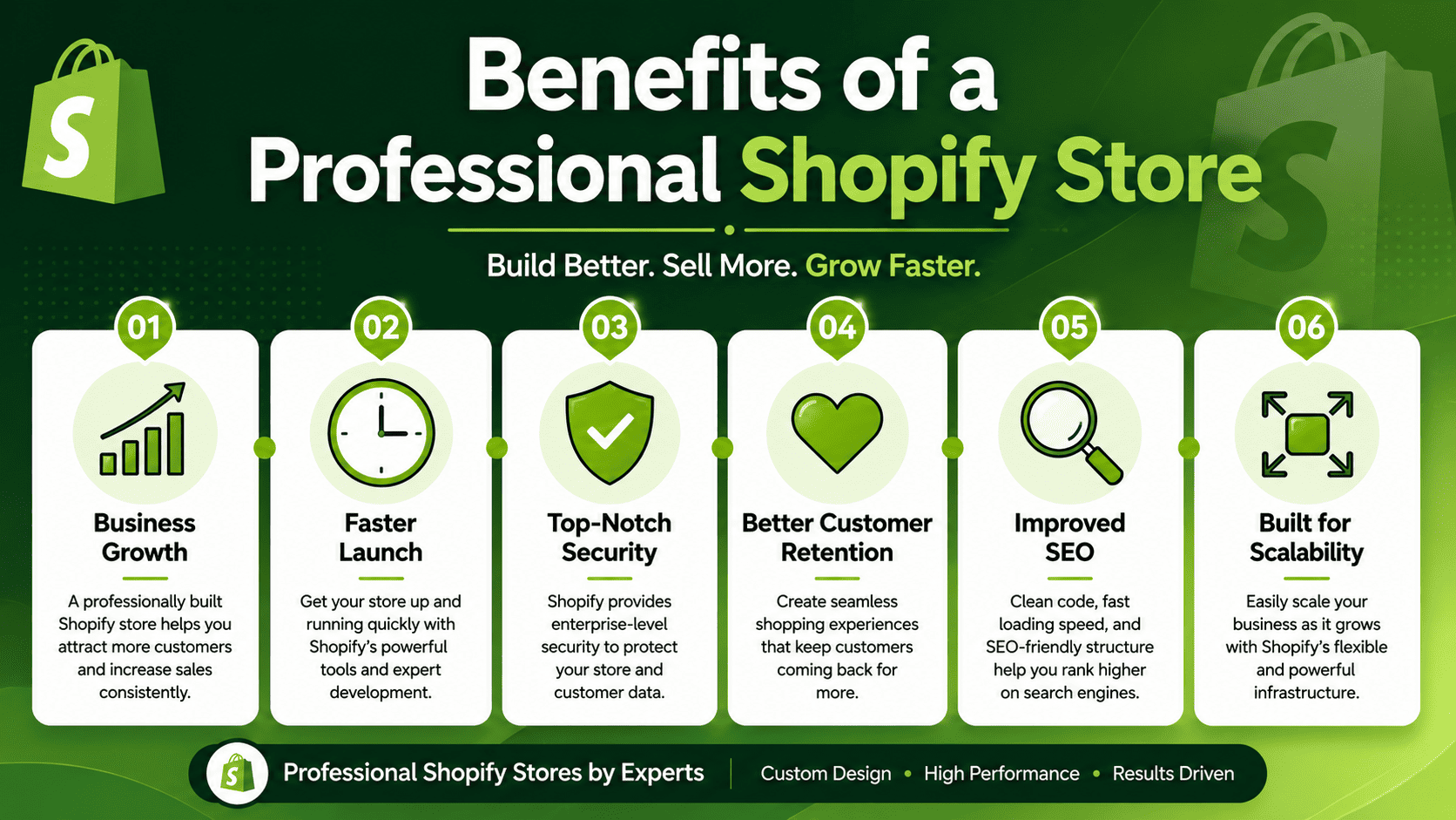 Best Shopify Website Development Company in Ahmedabad