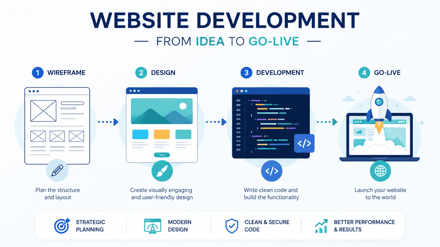 Best Website Development Company in Ahmedabad