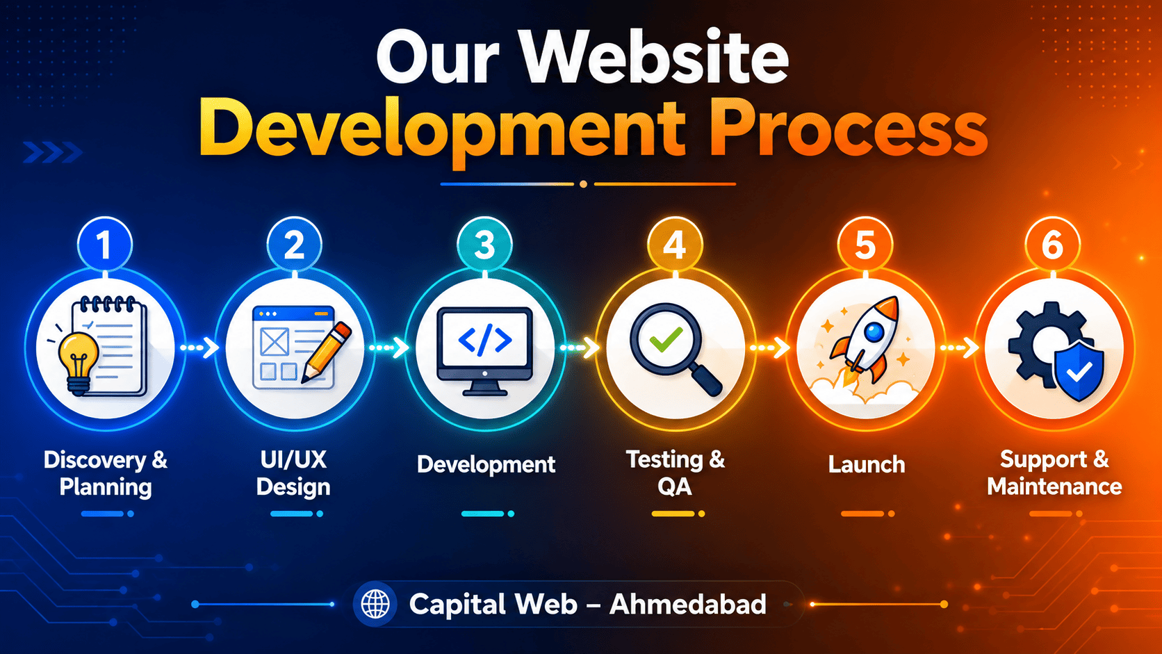 Best Ecommerce Website Development Company in Ahmedabad